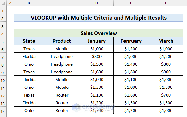 VLOOKUP with Multiple Criteria and Multiple Results