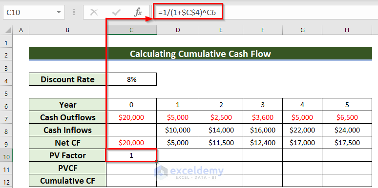 Using Generic Formula to Calculate Cumulative Cash Flow