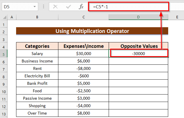 Use of Multiplication operator as the opposite of ABS function