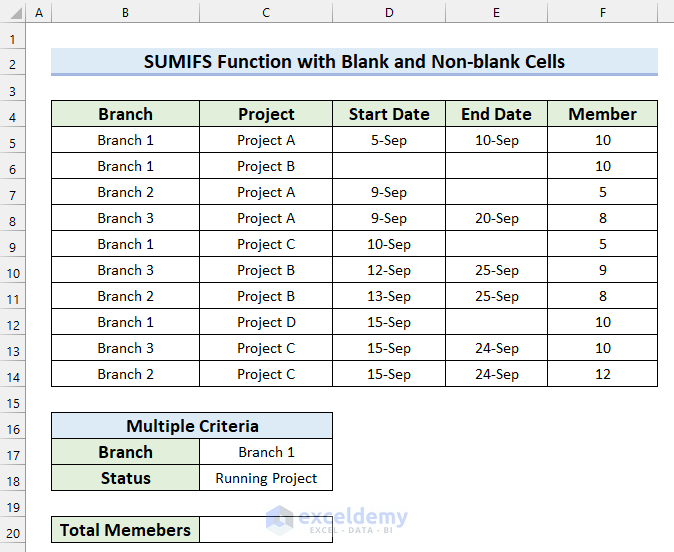 Use of SUMIFS Function in Excel with Multiple Criteria for Blank and Non-Blank Cells