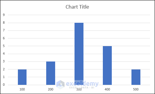 create histogram with bins in excel