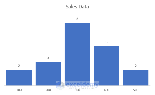histogram with bin in excel with proper formatting