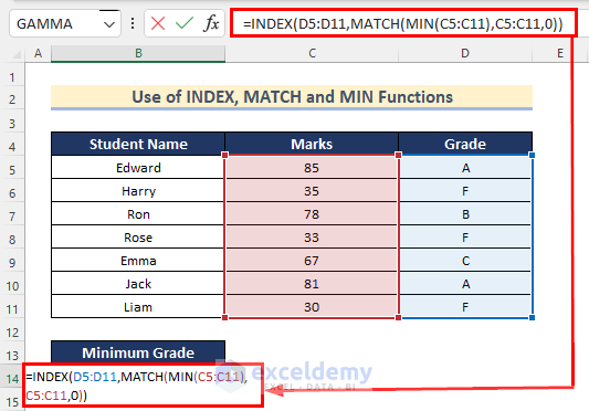 Use of INDEX, MATCH, and MIN Functions to VLookup to Return Min Value