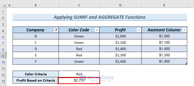 Showing Profit Based on Red color to Excel Sum Visible Cells with Criteria