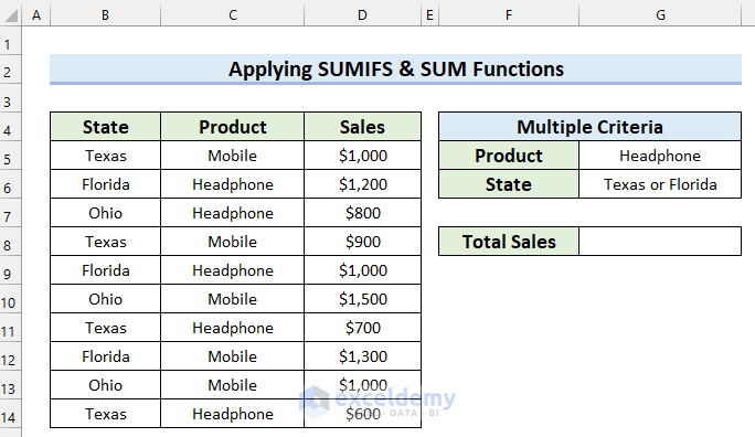 Applying SUMIFS & SUM Functions for Multiple Criteria in Excel