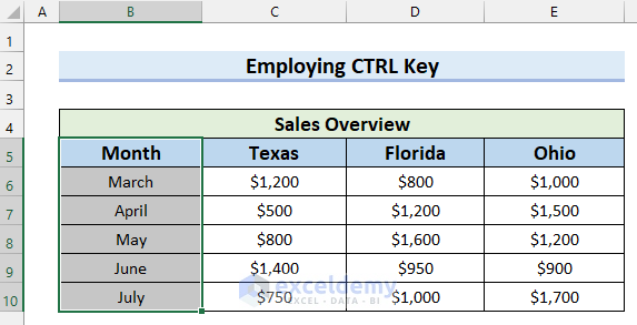 Employing CTRL Key to Select Data in Excel for Graph