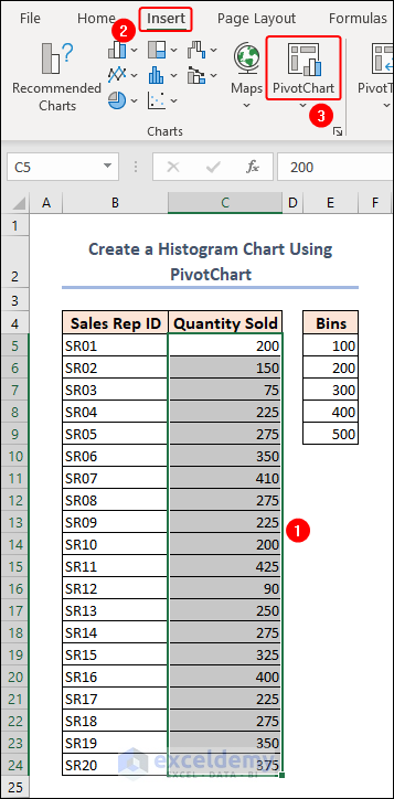 inserting pivotchart in Excel