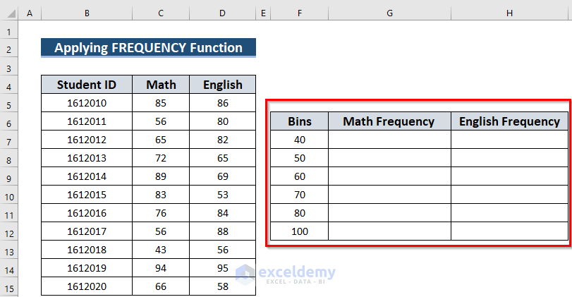 Use of FREQUENCY Function to Make a Histogram with Two Sets of Data