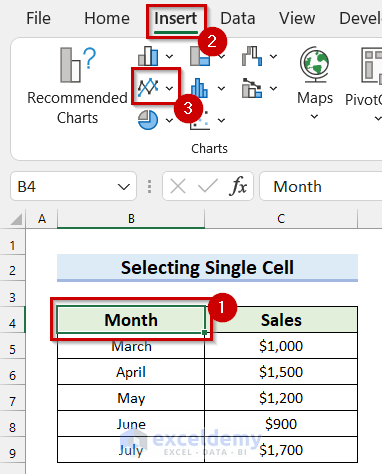 Selecting a Single Cell of the Whole Range to Select Data for Graph