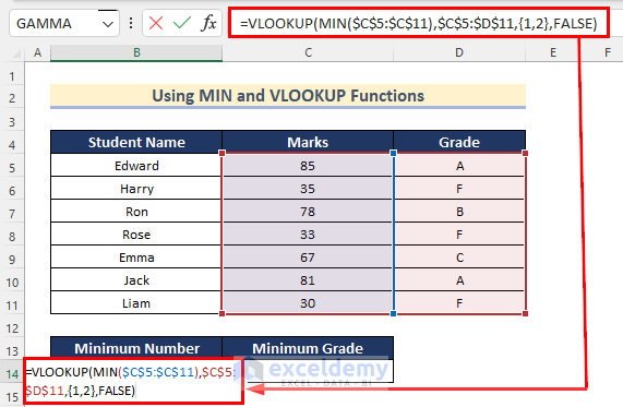 Using MIN and VLOOKUP Functions to Return Min Value from Multiple Hits
