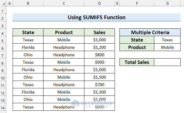 SUMIFS Function with Multiple Criteria in Excel