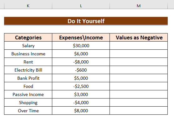 Practice Section of how to use Opposite of ABS Function in Excel 