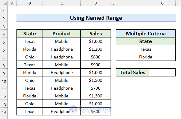 Using Named Range for Dynamic Multiple Criteria in SUMIFS Function in Excel