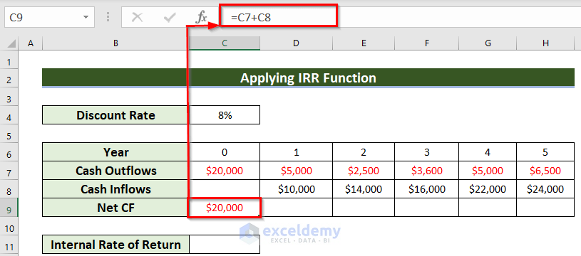 Applying IRR Function to Calculate Internal Return Rate of Cash Flow in Excel