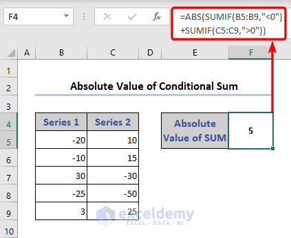 Get absolute for the conditional sum