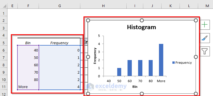 Result of Using Data Analysis ToolPak to Make a Histogram with Two Sets of Data