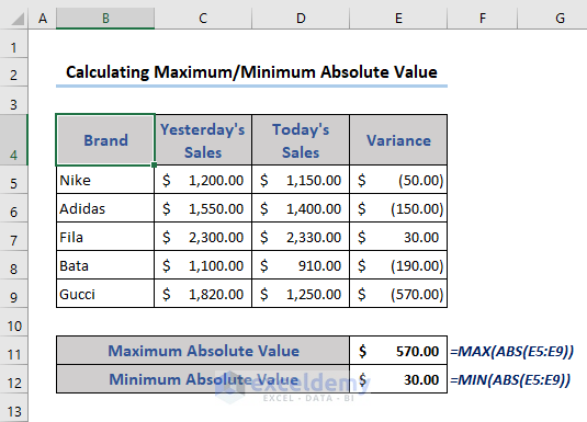 Determine maximum and minimum absolute value