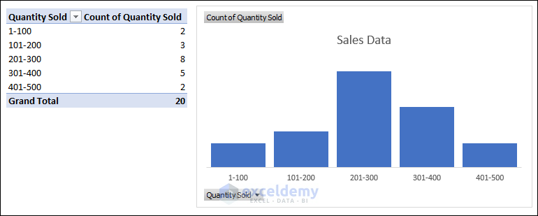 How to Create a Histogram in Excel with Bins (5 Handy Methods)
