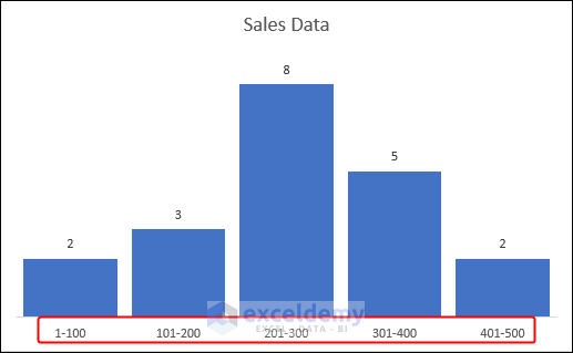 customized axis label range in histogram with bins in excel