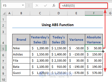 Overview image of how to get absolute value in Excel