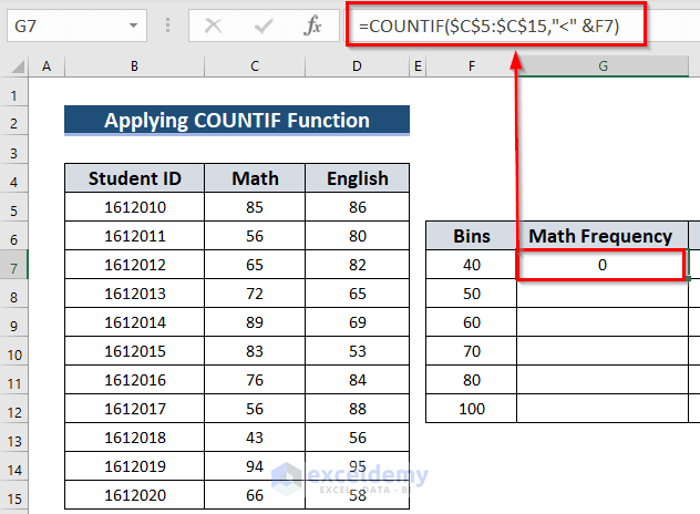 Using COUNTIF Function to Make a Histogram with Two Sets of Data in Excel