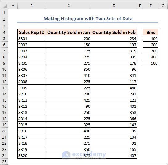 dataset with two sets of data