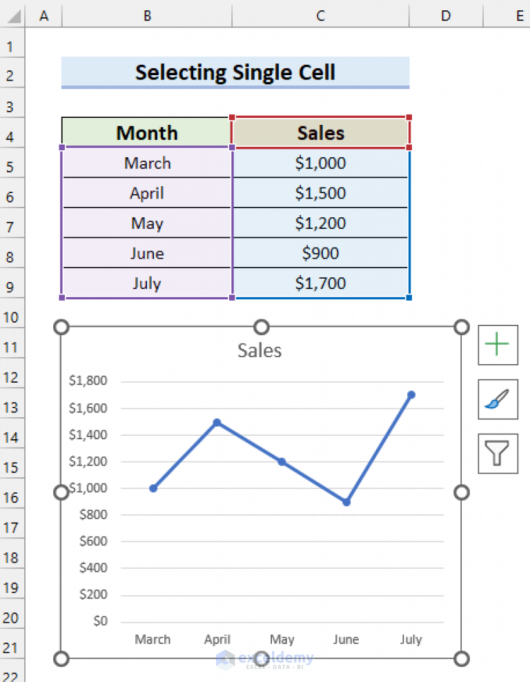 How To Select Data In Excel For Graph 5 Quick Ways ExcelDemy