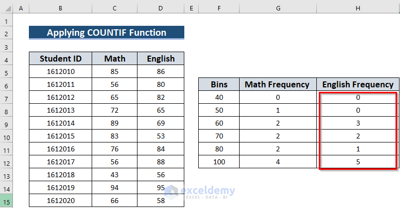 Finding Frequencies to Make a Histogram in Excel with Two Sets of Data