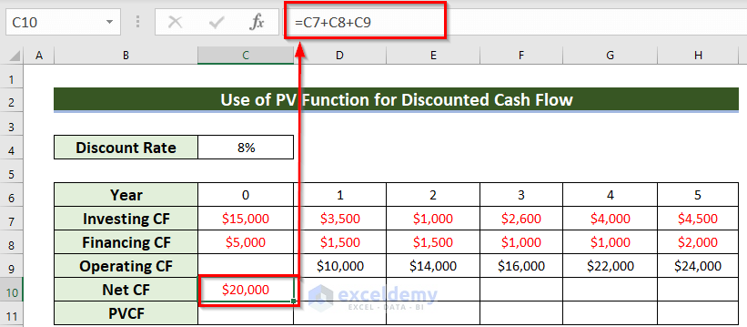 Employing PV Function to Calculate Discounted Cash Flow in Excel