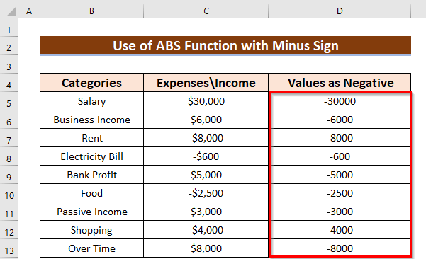 Result of using Minus before ABS function as Opposite in Excel