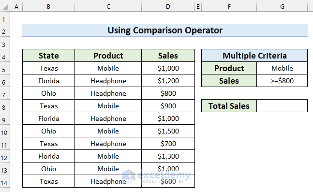 Using Comparison Operator in SUMIFS Function with Multiple Criteria in Excel
