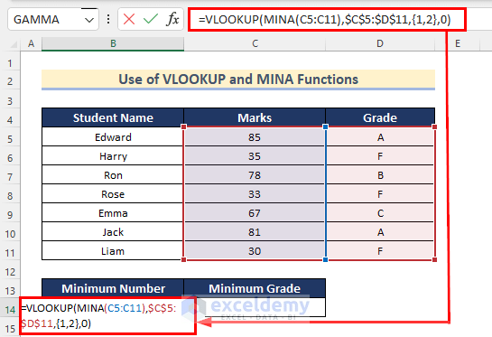 Use of VLOOKUP and MINA Functions to Return Min Value