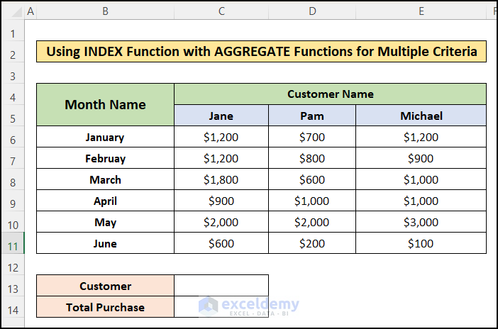 Using INDEX Function with AGGREGATE Function 