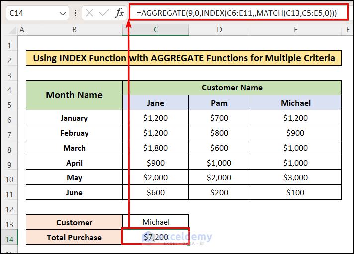 inserting formula using AGGREGATE, INDEX and MATCH function