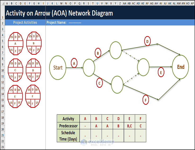 Drawing AOA Network Diagram in Excel