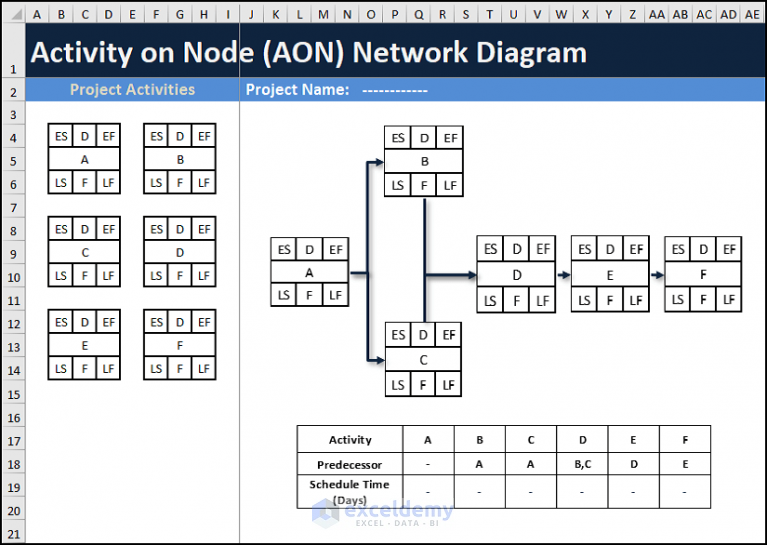 how-to-draw-aoa-network-diagram-in-excel-with-easy-steps