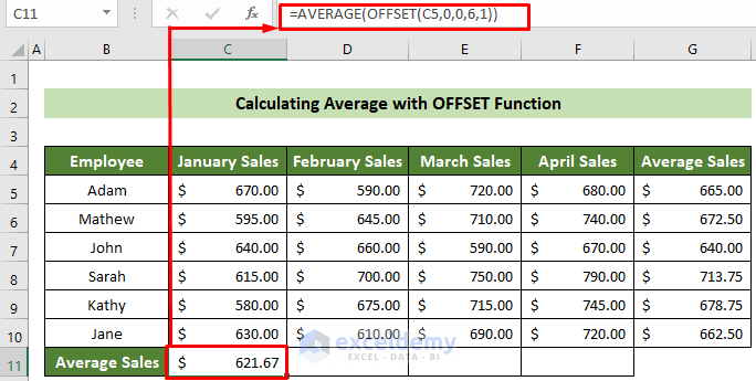 Average Individual Employee's Sales with OFFSET Function