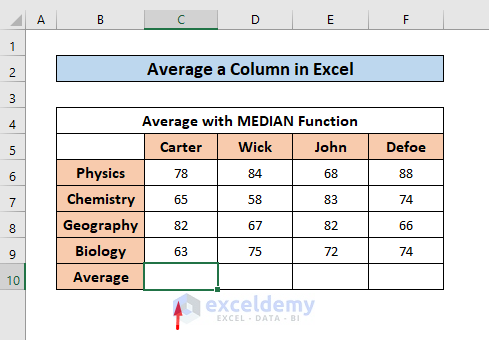 average column median