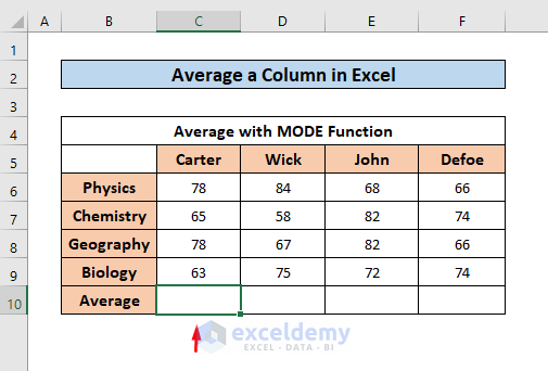average column mode