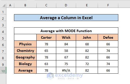 average column result
