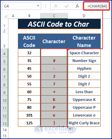 ASCII to Char