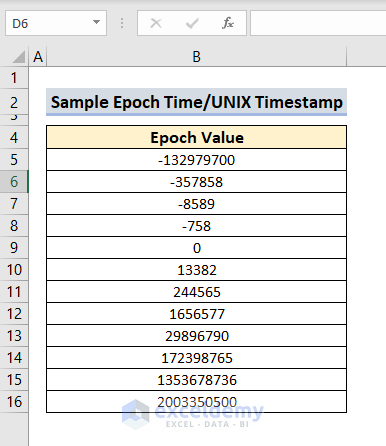 a range of Unix timestamps