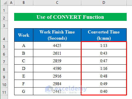 Use CONVERT Function to Convert Seconds to Hours and Minutes