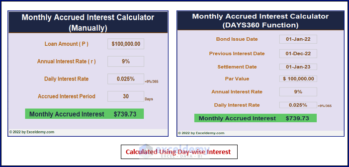 Monthly Accrued Interest Calculator in Excel-Daily Interest