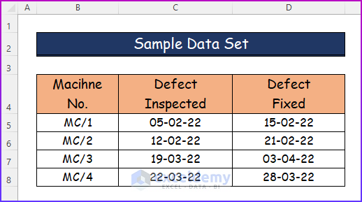 Step-by-Step Procedures to Apply Defect Aging Formula in Excel