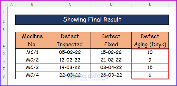 Showing Final Result for Combining IF and TODAY Functions to Apply Defect Aging Formula in Excel