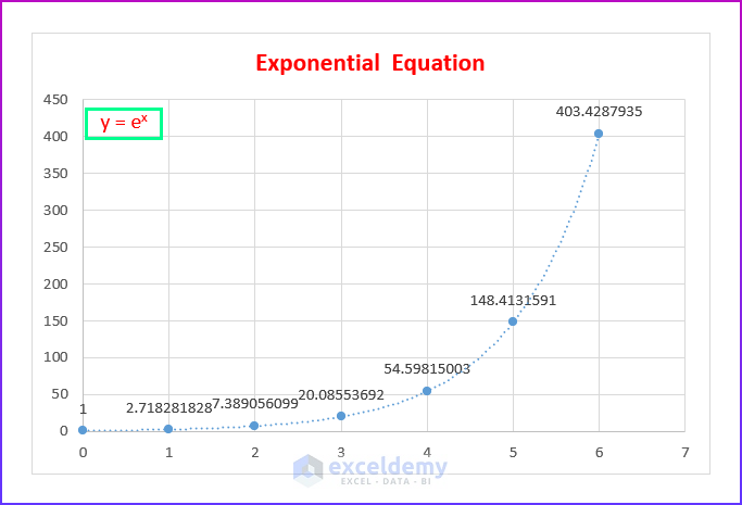 Exponential Equation on Excel Chart