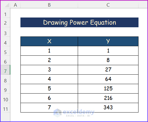 Sample Dataset For Drawing Power Equation in Excel