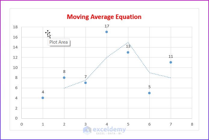 Plotting Moving Average Equation in Excel