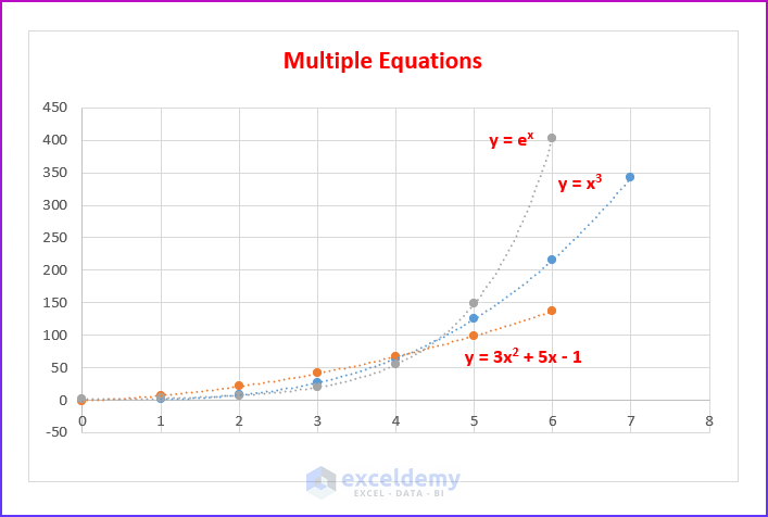 Multiple Equations on Excel Chart